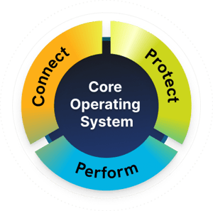 Core diagram